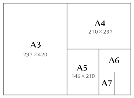 チラシサイズの参考と最適用途