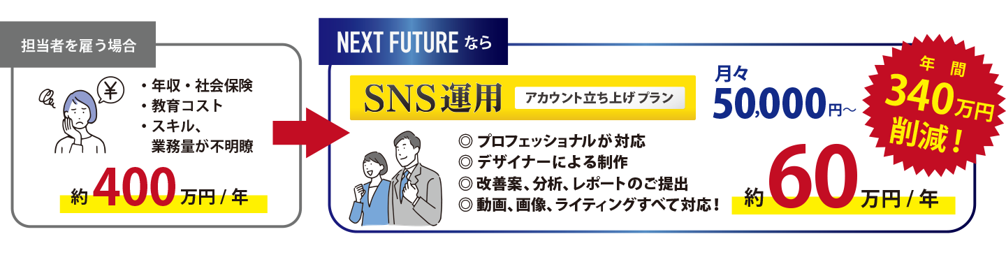 デザイナー本人がマーケターとして運用戦略設計から分析までをサポート