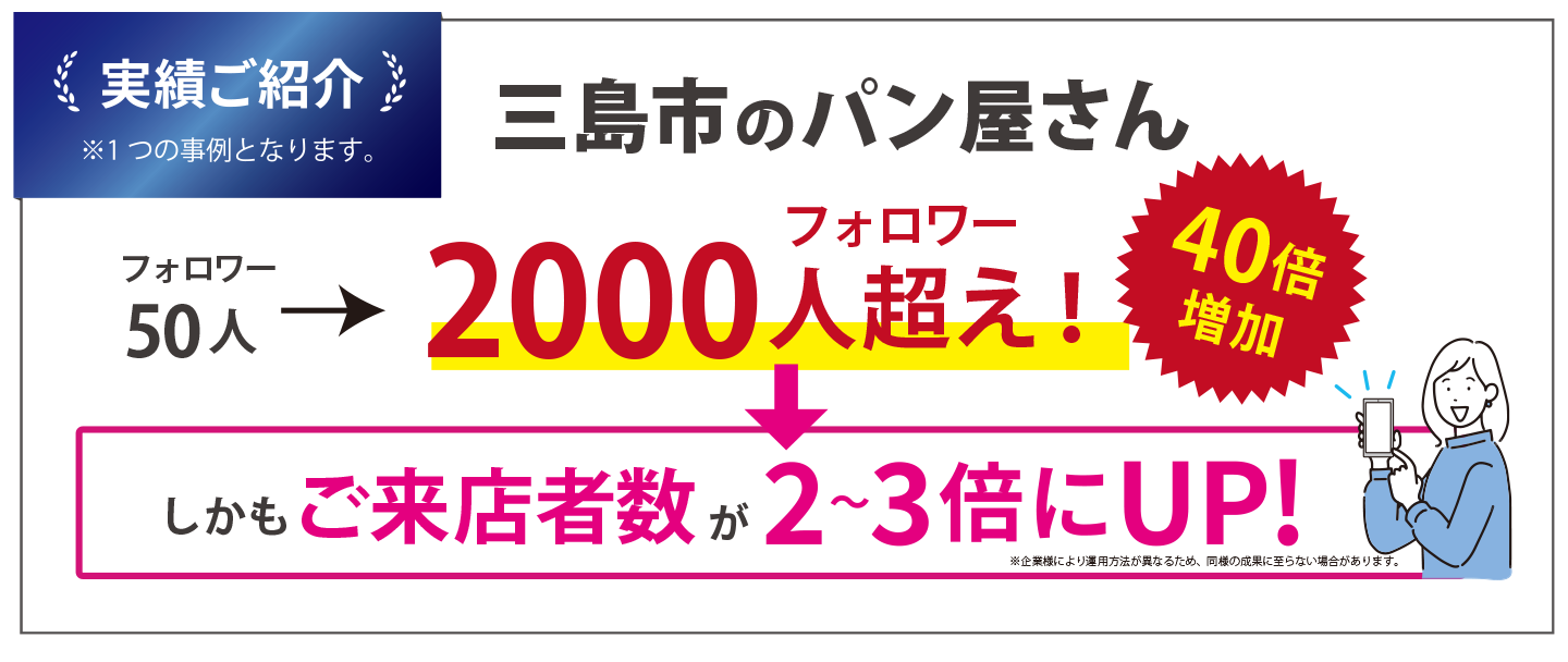 デザイナー本人がマーケターとして運用戦略設計から分析までをサポート